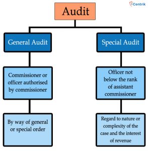 Chart-audit-under-goods-and-service-tax