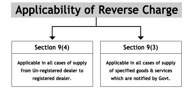 applicability-of-reverse-charge