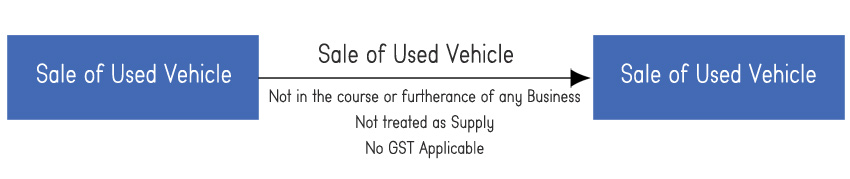 sale-of-used-vehicle